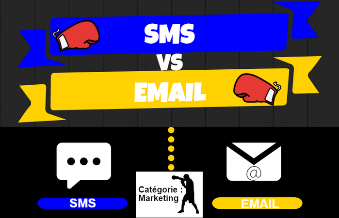 SMS marketing vs email marketing