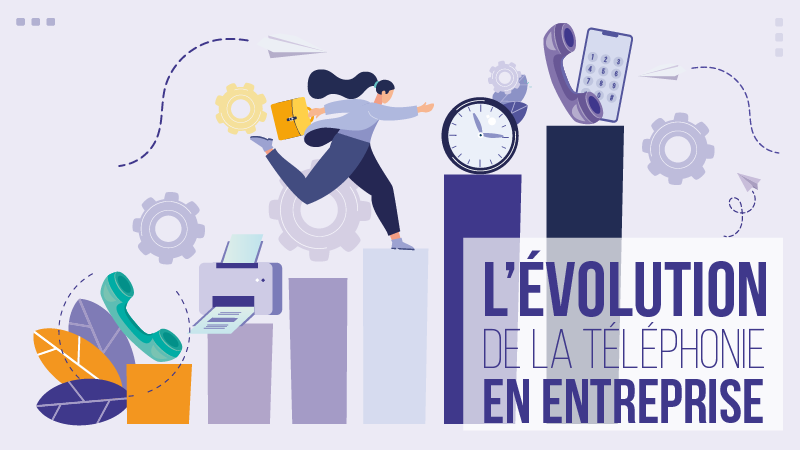 évolution de la téléphonie